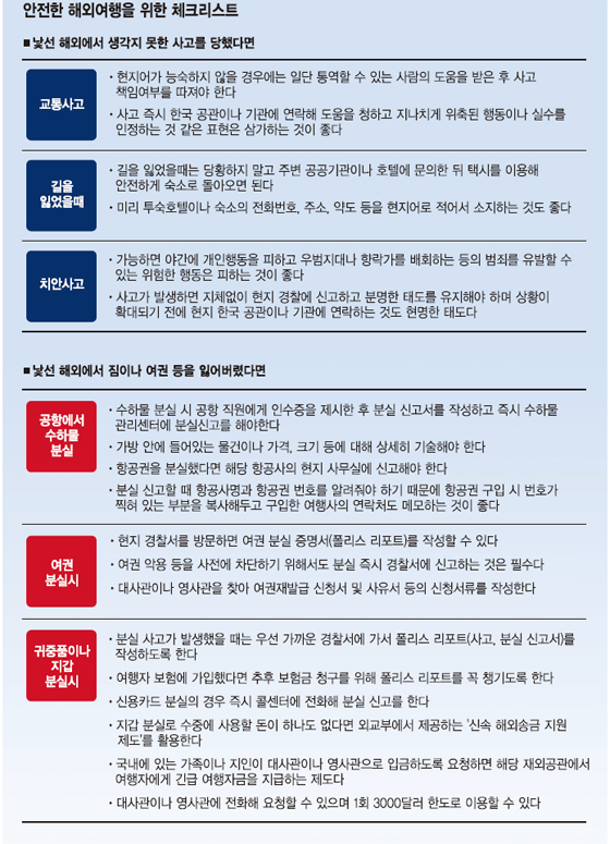 [금융재테크] 즐거운 여름휴가 여행자 보험은요?