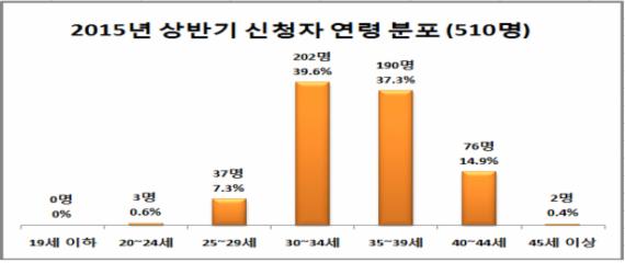 생명보험사회공헌재단, '고위험임산부 의료비지원사업' 대상자 모집