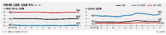 [최경환 경제팀 1년]작년에만 1조3654억 쏟아부어도 청년 고용률 41% 그쳐