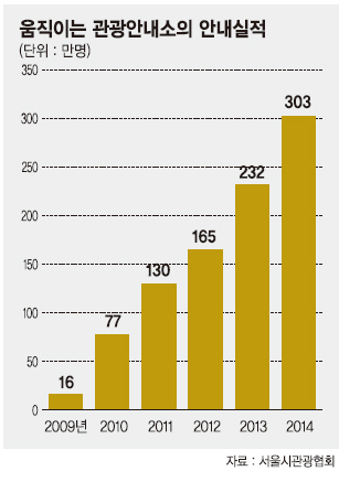 [대한민국의 빛과 소금, 공복들] (62) 명동 한복판의 빨간천사 "우리는 거리의 외교관"