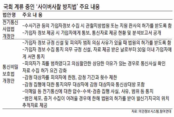 '사이버사찰방지법' 방치한채 정쟁뿐인 與野