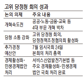 새누리당내 '4대개혁 특위' 구성… 노동개혁부터 고삐 죈다