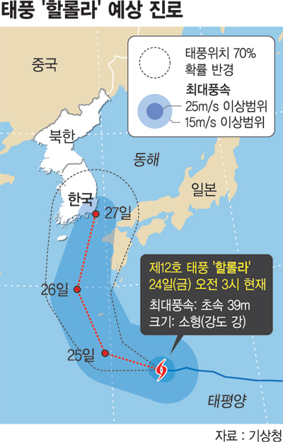 중부지방 주말 비, 우산 준비 하세요