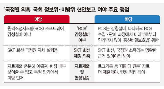 여야, 정보위·미방위서 민간인 해킹 의혹 놓고 대립각