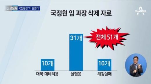 국정원 삭제자료 51개 공개, 대북 대태러 내용 10건… 31건은 국내 실험용?