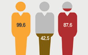 [노동개혁 이뤄야 나라가 산다] (1) 271만원 vs 146만원, 벌어지는 노동 빈부 격차