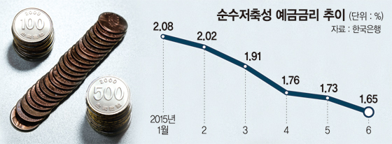 4대은행 예·적금 금리 담합 조사