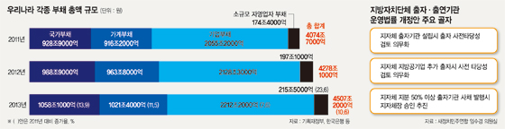 [이 법안 어떻습니까] 임수경 의원의 '지방자치단체 출자·출연 기관 운영법률 개정안'