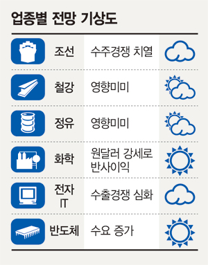 中 위안화 평가절하