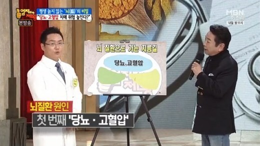 치매와 건망증의 차이, 측두엽-전두엽 각기 다른 ‘뇌 부분’ 기능 저하 ‘무슨 차이일까“