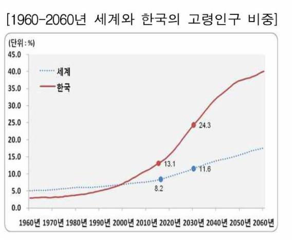 70년전 2017만명이었던 남한 인구, 2060년께는?