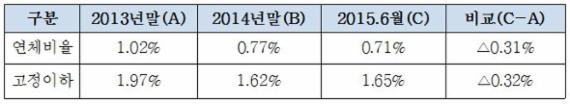 김주하 NH농협은행장, "자산건전성 관리강화로 선도은행 도약할 것"