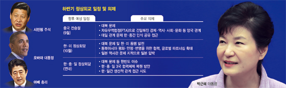[아베담화 이후 동북아 신 외교전] (1) 박대통령 실리외교 시험대