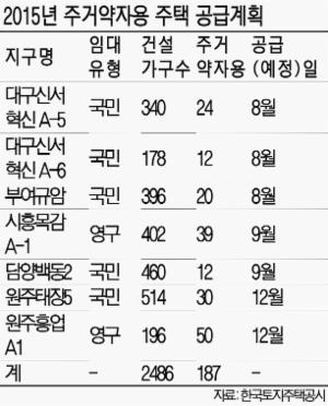 LH, 주거약자용 임대 187가구 공급