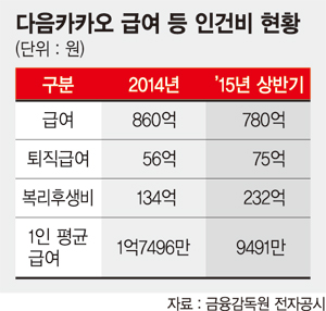 다음카카오 임원들 스톡옵션 대박