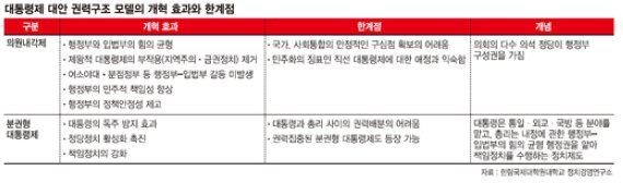   (4-①) 개헌 부르짖던 정치판, 선거철만 되면 침묵