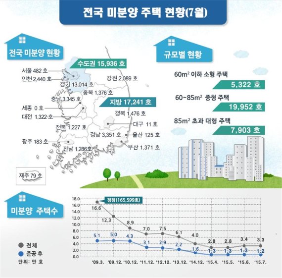 자료= 국토교통부