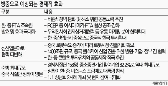 [박 대통령 방중..급변하는 동북아 외교 지형] (2) 재편되는 경제외교 지도