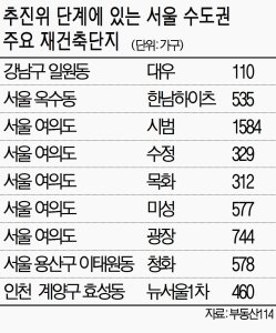 '9·2 대책'에 수도권 재건축 훈풍