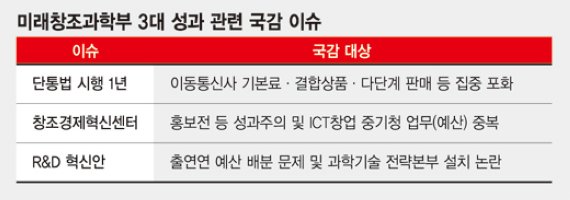 박근혜정부 핵심부처 미래부 '3대 성과' 국감 도마에