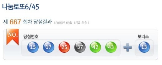 제667회 나눔로또, 1등 당첨번호 ‘15, 17, 25, 37, 42, 43’ 당첨금은?