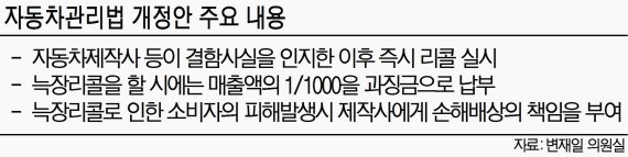 [이 법안 어떻습니까?] 변재일 의원 발의 자동차관리법 개정안