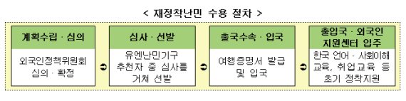 법무부, 태국 체류 미얀마 난민 30명 직접 데려온다