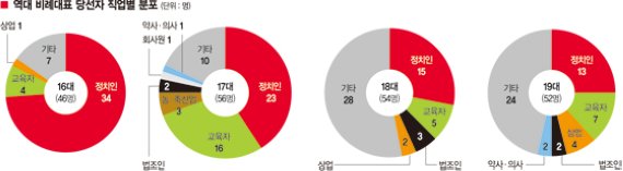 [우리의 문제는 정치에 답이 있다 Ⅱ] (4·③) 줄여라, 늘려라, 없애라.. 국회의원 자리싸움 '시끌시끌'