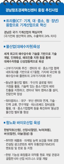 [창업강국 코리아, 창조경제혁신센터를 가다] (8) 두산 출신 백전노장 노하우 전수 받으며 '창창 열풍'