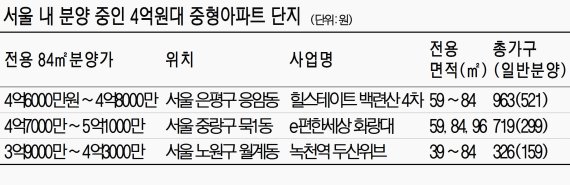 서울 시내 4억대 중형아파트 단지 주목