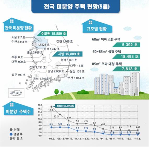 /출처=국토교통부