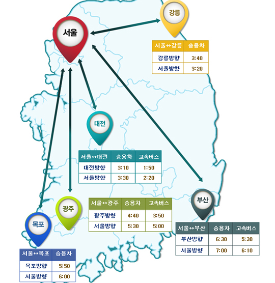 실시간 고속도로 상황, 정체구간 증가.. 부산→서울 7시간