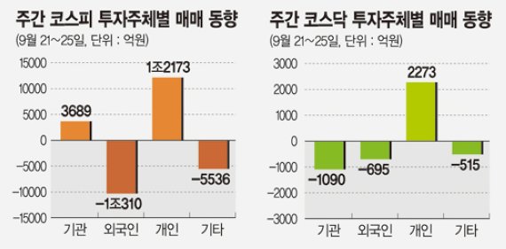 [주간증시전망] 中·日 증시 폭락. 한국 후폭풍 거셀 듯