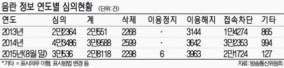 몰카·야동 홍수속 '누리캅스' 뜬다