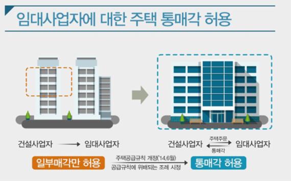 /출처=국토교통부