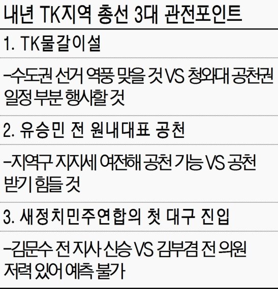 [내년 20대 총선 관전포인트] (2) 대구, 'TK물갈이설' 현실화 여부 초미 관심
