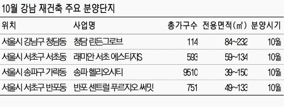 강남3구 중소형 아파트값 '쑥쑥'