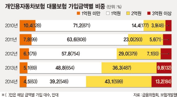 [이 법안 어떻습니까?] 김용태 의원 발의 보험업법 개정안