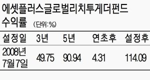 [fn펀드 톡톡] 에셋플러스글로벌리치투게더펀드