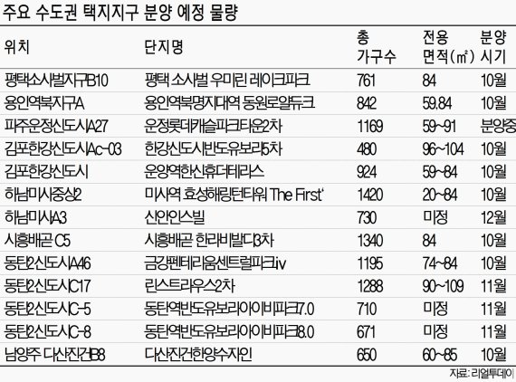 수도권 택지지구서 연말까지 신규분양 쏟아진다