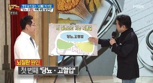 당뇨망막병증 원인, ‘미세순환’ 장애로 생기는 ‘시력 감소’