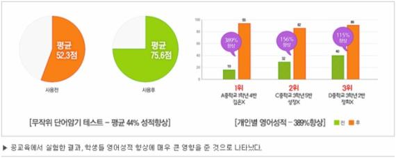 “영어” 하루 30분으로 미국인 되는 법..놀랍네!