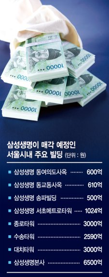 [자산 매각하는 대기업] 대기업 현금 늘려 '유비무환' 사옥 등 부동산 내다판다