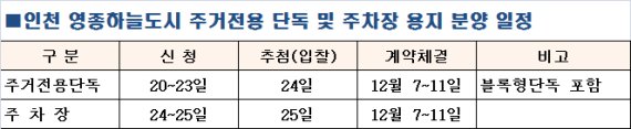 영종하늘도시 내 단독택지 등 223필지 공급