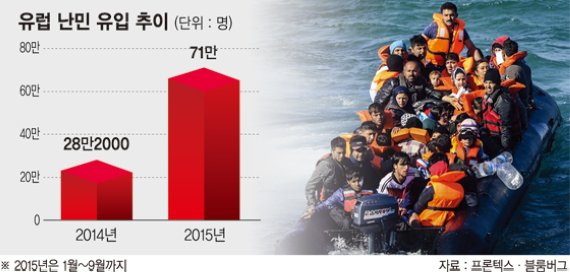 동유럽 중심으로 반난민 정서 확산되자.. 메르켈 "발칸반도 전쟁 날수도" 경고