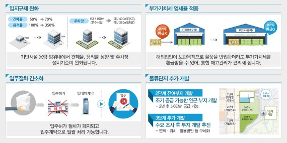 ▲동북아 항공물류 허브 선점을 위한 규제개혁 추가 방안 /출처=국토교통부
