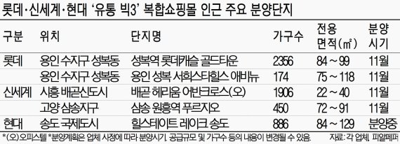 복합쇼핑몰 호재에 시흥 배곧 등 들썩