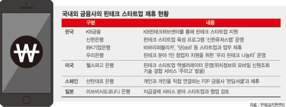 '핀테크 시대' 은행과 스타트업의 동행