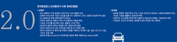 [한국형 경영모델 3.0시대] (2) 경영모델 3.0 구축, 새로운 도전