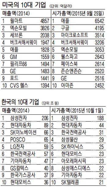 [한국형 경영모델 3.0시대] (2) 경영모델 3.0 구축, 새로운 도전